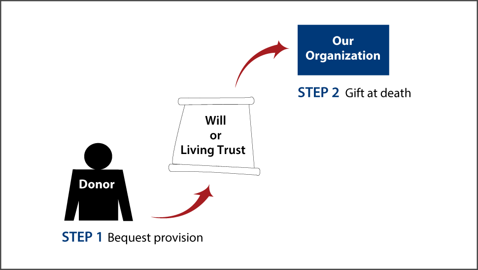 Gifts by Will Diagram. Description of image is listed below. Gifts by Will Diagram. Description of image is listed below.